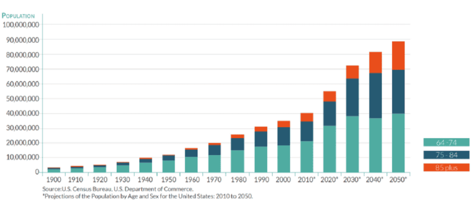 Untitled Design 15 1 - Cornerstone Venture Group
